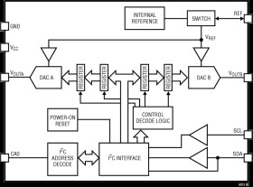Dual 12-/10-/8-Bit IC V DACs with 10ppm/°C Reference