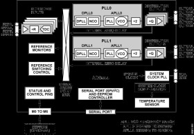 Quad Input, 10-Output, Dual DPLL, 1 pps Synchronizer and Jitter Cleaner