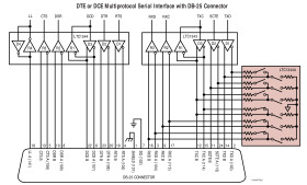 Software-Selectable Cable Terminator