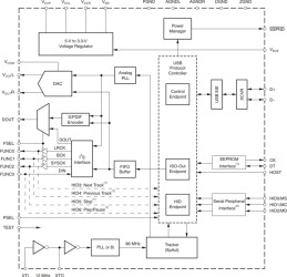 98dB SNR Stereo Full Speed DAC with line-out and S/PDIF output, Bus/Self-powered (S/W Control)