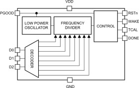 Nano power programmable timer with watchdog functionality