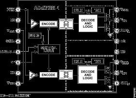 Isolated, Half Bridge Gate Driver with Adjustable Dead Time, Single Input, 4 A Output