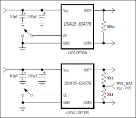 DS4-XO Series Clock Oscillators