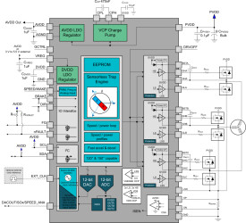 60-V sensorless trapezoidal control three-phase BLDC gate driver