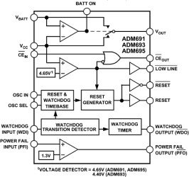Microprocessor Supervisor with Backup Battery Switchover, Adjustable Reset Period