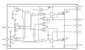 30A Synchronous Buck NexFET Power Stage