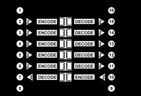 Robust 5.0 kVrms Six Channel Digital Isolator w/ Fail-Safe & 1 Reverse Channel