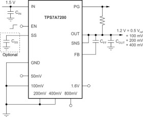 2-A, low-VIN (1.43-V), ultra-low-dropout voltage regulator with power good & enable
