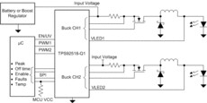 65-V automotive Dual buck LED controller with SPI interface, analog and PWM dimming | PWP | 24 | -40 to 125