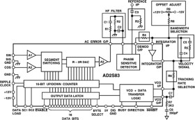 Variable Resolution Resolver-to-Digital Converter