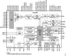 MicroConverter Multichannel 24-/16-Bit ADCs with Embedded 62 kB Flash and Single-Cycle MCU
