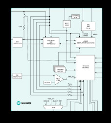 USB Peripheral Controller with SPI Interface