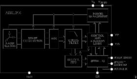 ±200 Range, 3-Axis Digital Accelerometer