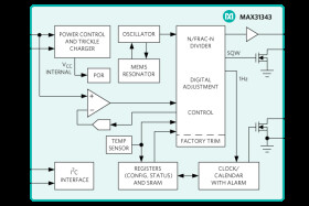 ±5ppm, IC Real-Time Clock with Integrated MEMS Oscillator