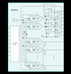 9-Channel, 14-Bit, Current DAC with IC Interface
