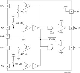 5-A/5-A dual-channel gate driver with 5-V UVLO, enable, and dual TTL inputs