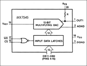 CMOS, Buffered, 12-Bit Multiplying DAC