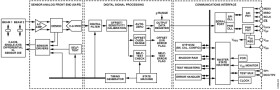 Low Cost, Single Axis, PSI5-Compatible Satellite Sensor