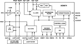 Low Power IF Digitizing Subsystem