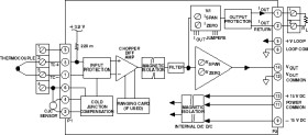 Isolated Thermocouple Input Signal Conditioning Module
