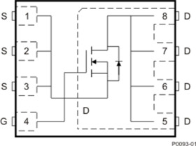 30-V, N channel NexFET™ power MOSFET, single SON 5 mm x 6 mm, 5.8 mOhm