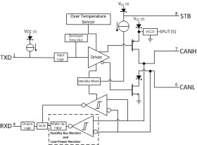 Automotive Catalog EMC-Optimized CAN Transceiver