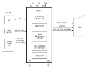 Low-Power Audio/Video Interface for Single SCART Connectors