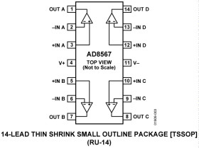 16 V Rail-to-Rail Operational Amplifier (Quad)