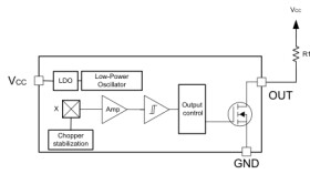 Automotive low-power (10 Hz, 1 µA) low-voltage (down to 1.65 V) Hall-effect switch