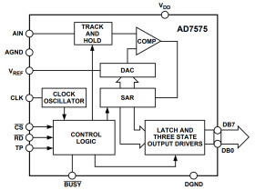 CMOS, 5s 8-Bit Sampling ADC