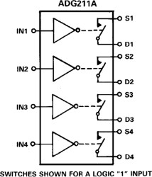 LCMOS ±15 V Quad SPST Switch