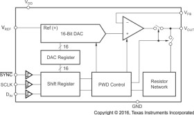 16-Bit, Ultralow Glitch, Voltage Output, Digital to Analog Converter