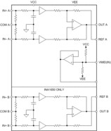 Dual SoundPlus™ high common-mode rejection (91-dB), low THD+N (-120-dB) differential line receiver | PW | 14 | -40 to 125