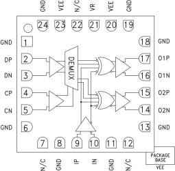 32 Gbps, 1:2 Demux with Programmable Output Voltage