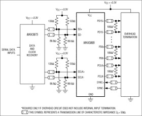 3.3V, 2.488Gbps, SDH/SONET 1:16 Deserializer with LVDS Outputs