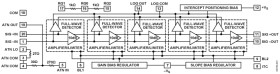 DC-Coupled Demodulating 120 MHz Logarithmic Amplifier