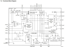 3-V to 20-V, 30-A, synchronous buck controller with PMBus™, including Telemetry