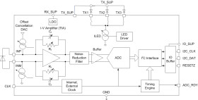 Ultra-Small Integrated AFE for Wearable, Optical Heart-Rate Monitoring and Biosensing