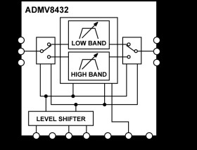 15.1 GHz to 32 GHz, Tunable Band-Pass Filter