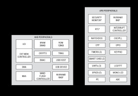 DeepCover Secure Microcontroller with ARM926EJ-S Processor Core