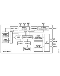 Digital Tri-axial Vibration Sensor