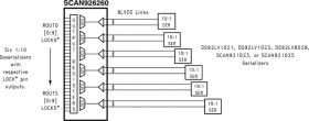 Six 1 to 10 bus LVDS deserializers with IEEE 1149.1 and at-speed BIST