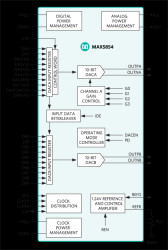 Dual, 10-Bit, 165Msps, Current-Output DAC