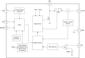 8-A boost converter with 0.5-V ultra-low input voltage