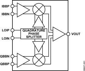3000 MH TO 4000 MH Quadrature Modulator