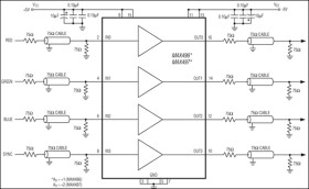 375MHz Quad Closed Loop Video Buffers, A = +1 and +2