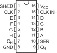 Parallel-load eight-bit shift registers | BQB | 16 | -40 to 125