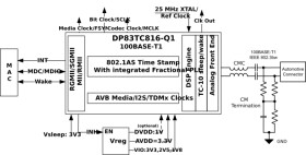 Automotive Grade 100BASE-T1 Ethernet PHY with AVB Clock Generation, RGMII, SGMII, IEEE802.1AS