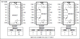Dual, 5Ω Analog Switches