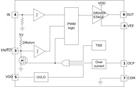 Automotive single-channel 30V VDD, 3A/3A low-side driver with positive OC protection and 12V UVLO